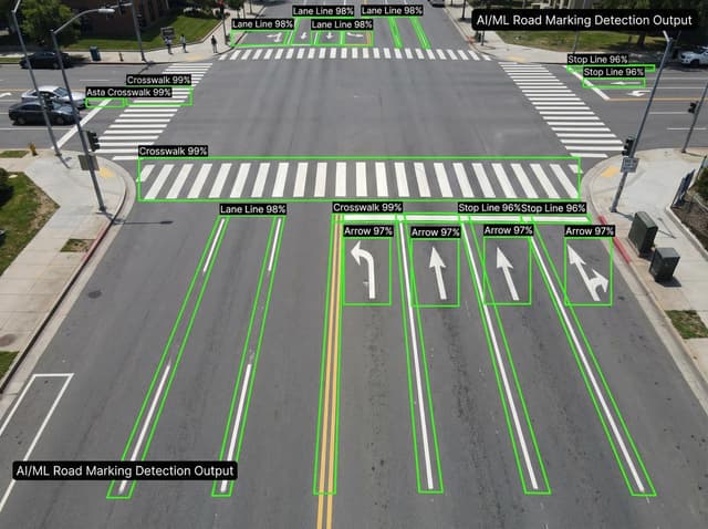 Road Markings